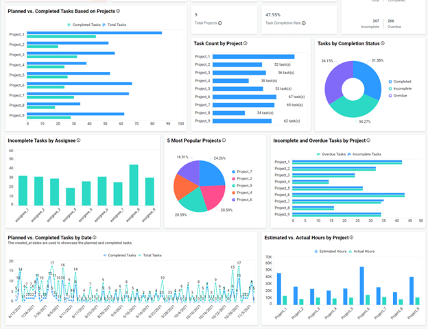 Executive Dashboard Template